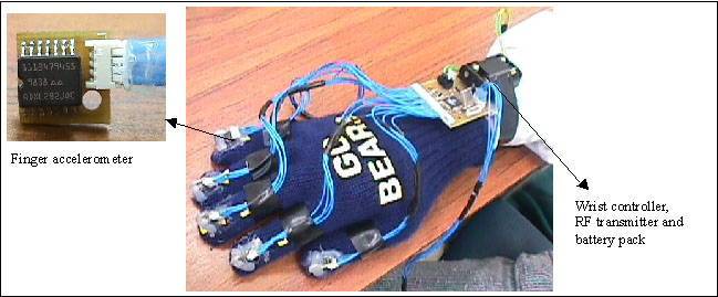 photo of prototype glove